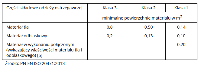 tabelka-klasy-odziey.png